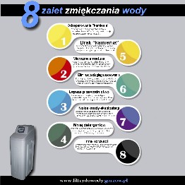 8 zalet zmikczania wody