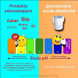 zjonizowana woda alkaliczna